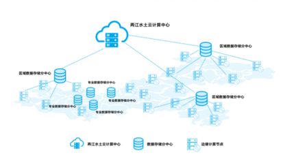重慶“新基建”項(xiàng)目方案 加速傳統(tǒng)基建網(wǎng)絡(luò)化、數(shù)字化、智能化轉(zhuǎn)型，賦能網(wǎng)絡(luò)技術(shù)開(kāi)發(fā)新篇章